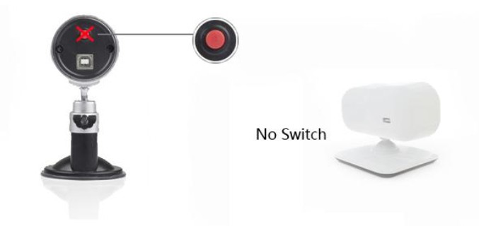 Portable Interactive Whiteboard